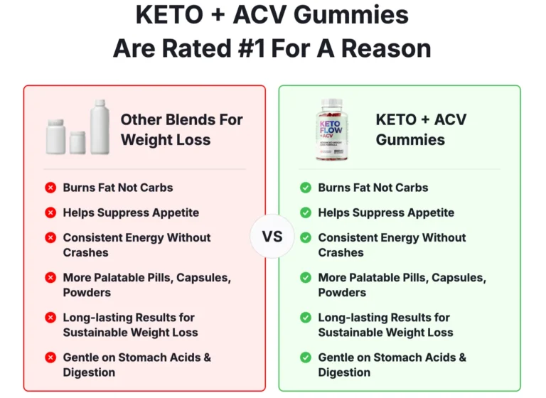 Keto-Flow-KETO-Compare